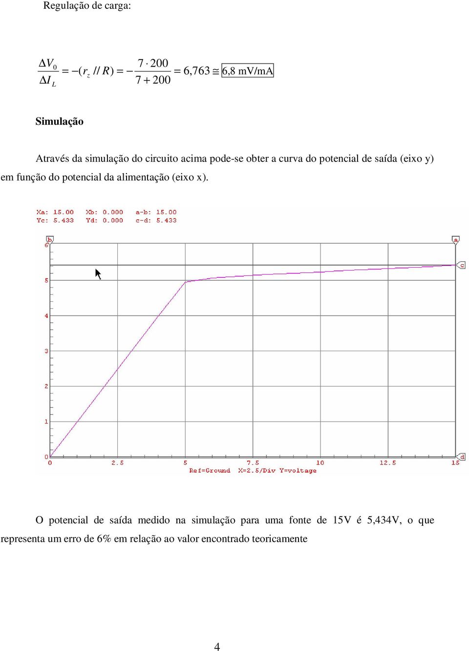 do potencial da alimentação (eixo x).