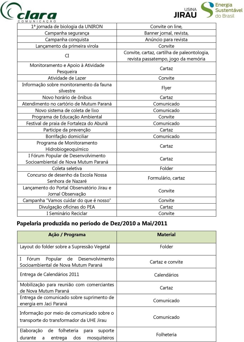 ônibus Atendimento no cartório de Mutum Paraná Comunicado Novo sistema de coleta de lixo Comunicado Programa de Educação Ambiental Convite Festival de praia de Fortaleza do Abunã Comunicado Participe