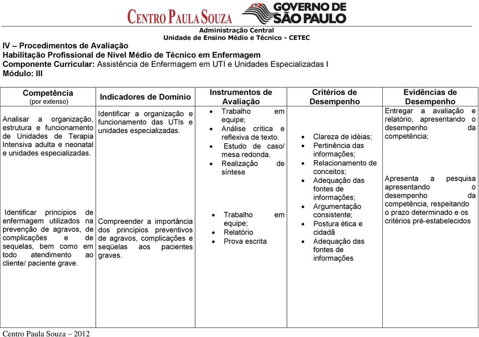 Identificar princípios de enfermagem utilizados na prevenção de agravos, de complicações e de sequelas, bem como em todo atendimento ao cliente/ paciente grave.