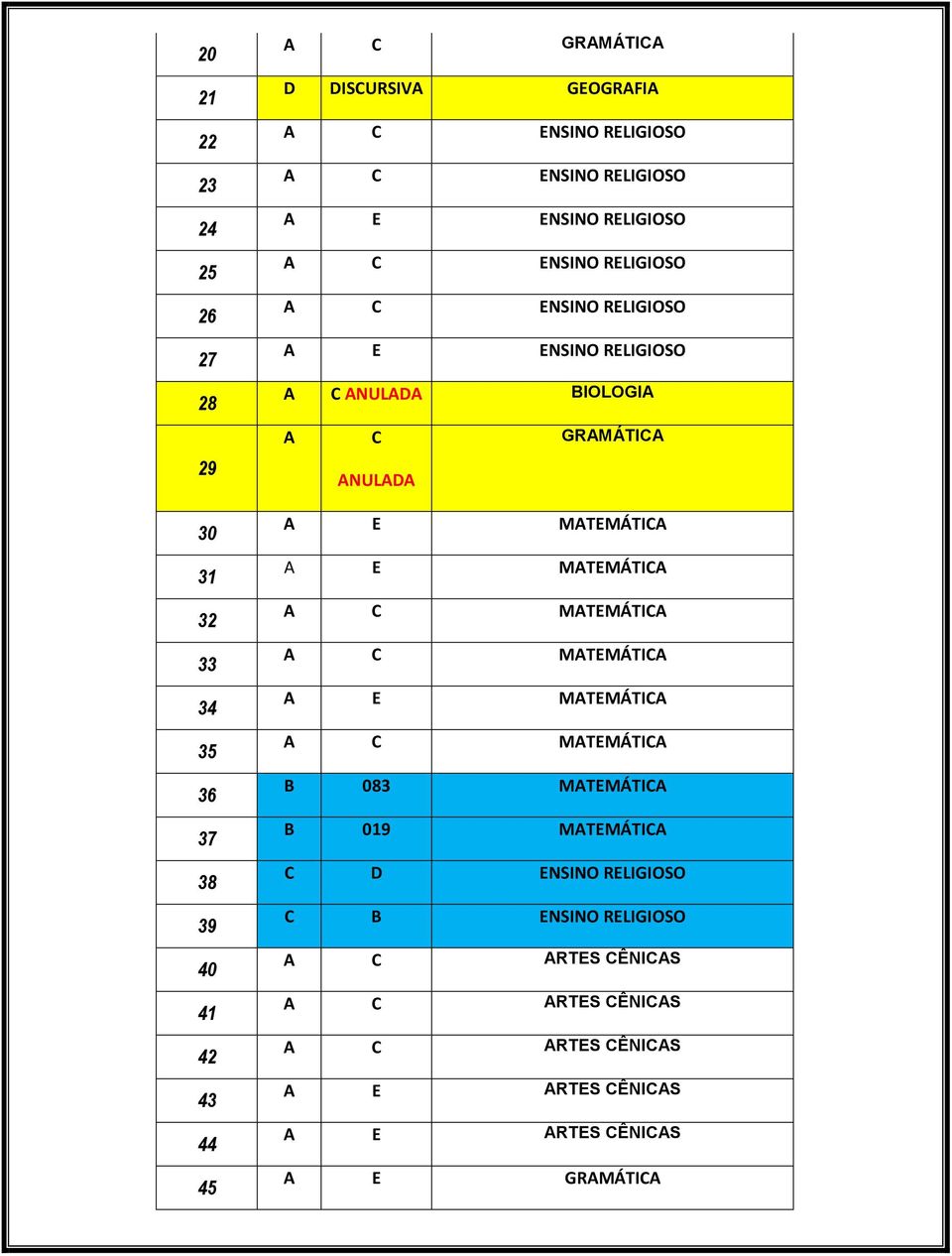 MATEMÁTICA A C MATEMÁTICA A C MATEMÁTICA A E MATEMÁTICA A C MATEMÁTICA B 083 MATEMÁTICA B 019 MATEMÁTICA C D