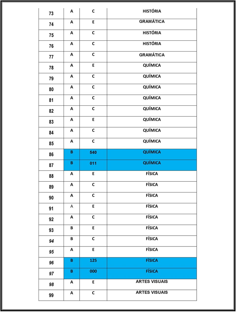 QUÍMICA A E FÍSICA A C FÍSICA A C FÍSICA A E FÍSICA A C FÍSICA B E