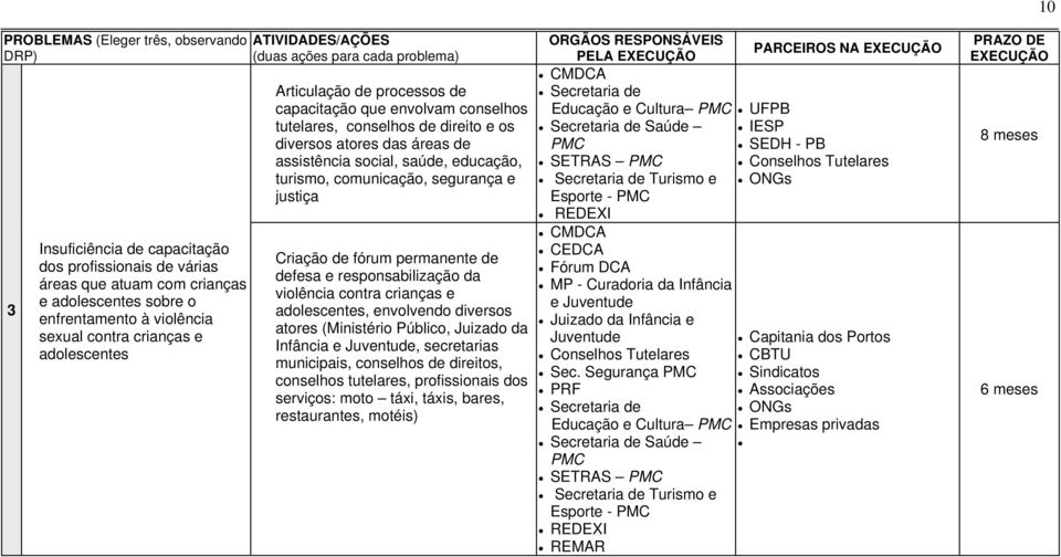 turismo, comunicação, segurança e justiça Criação de fórum permanente de defesa e responsabilização da violência contra crianças e adolescentes, envolvendo diversos atores (Ministério Público,