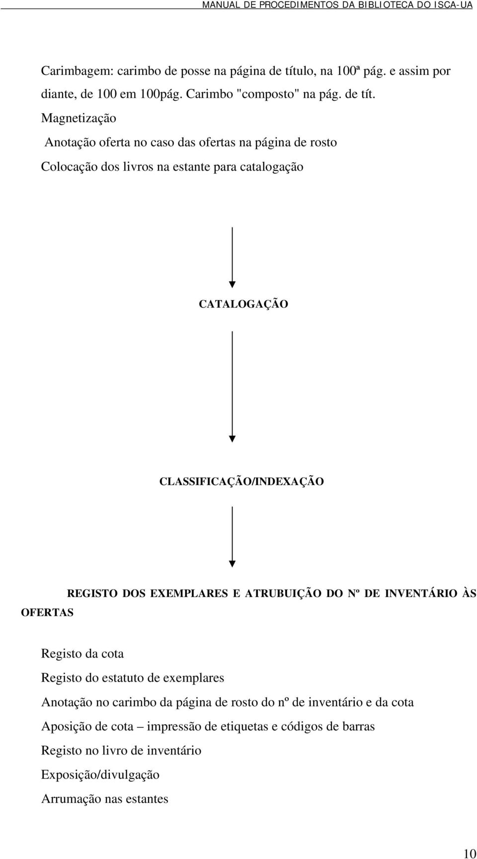 Magnetização Anotação oferta no caso das ofertas na página de rosto Colocação dos livros na estante para catalogação CATALOGAÇÃO CLASSIFICAÇÃO/INDEXAÇÃO