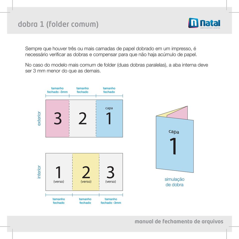 No caso do modelo mais comum de folder (duas dobras paralelas), a aba interna deve ser 3 mm