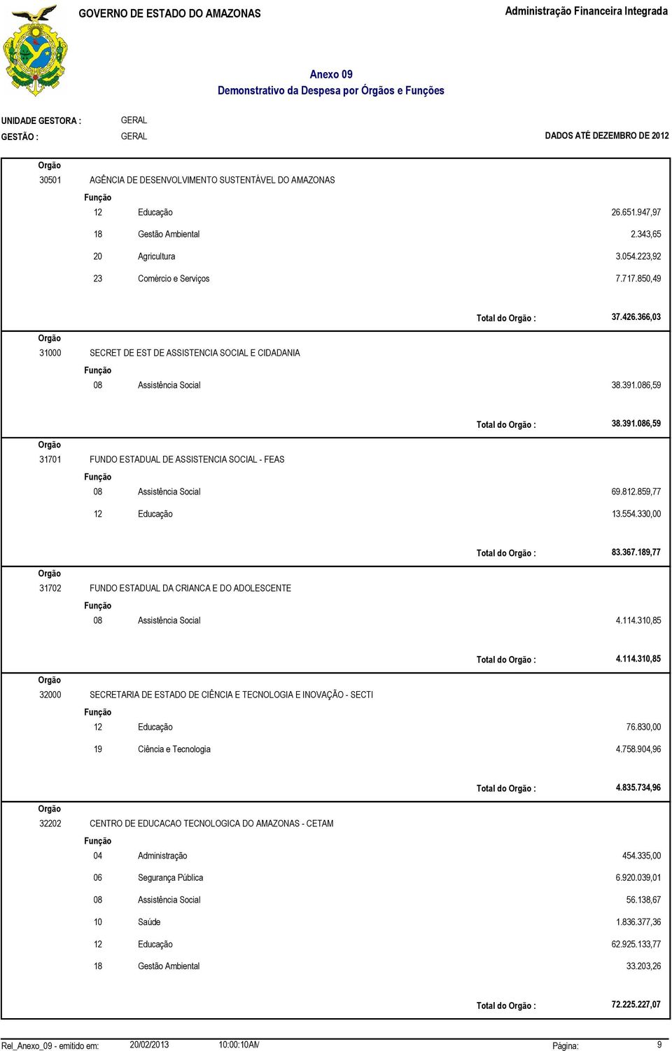 859,77 12 Educação 13.554.330,00 83.367.189,77 31702 FUNDO ESTADUAL DA CRIANCA E DO ADOLESCENTE 08 Assistência Social 4.114.