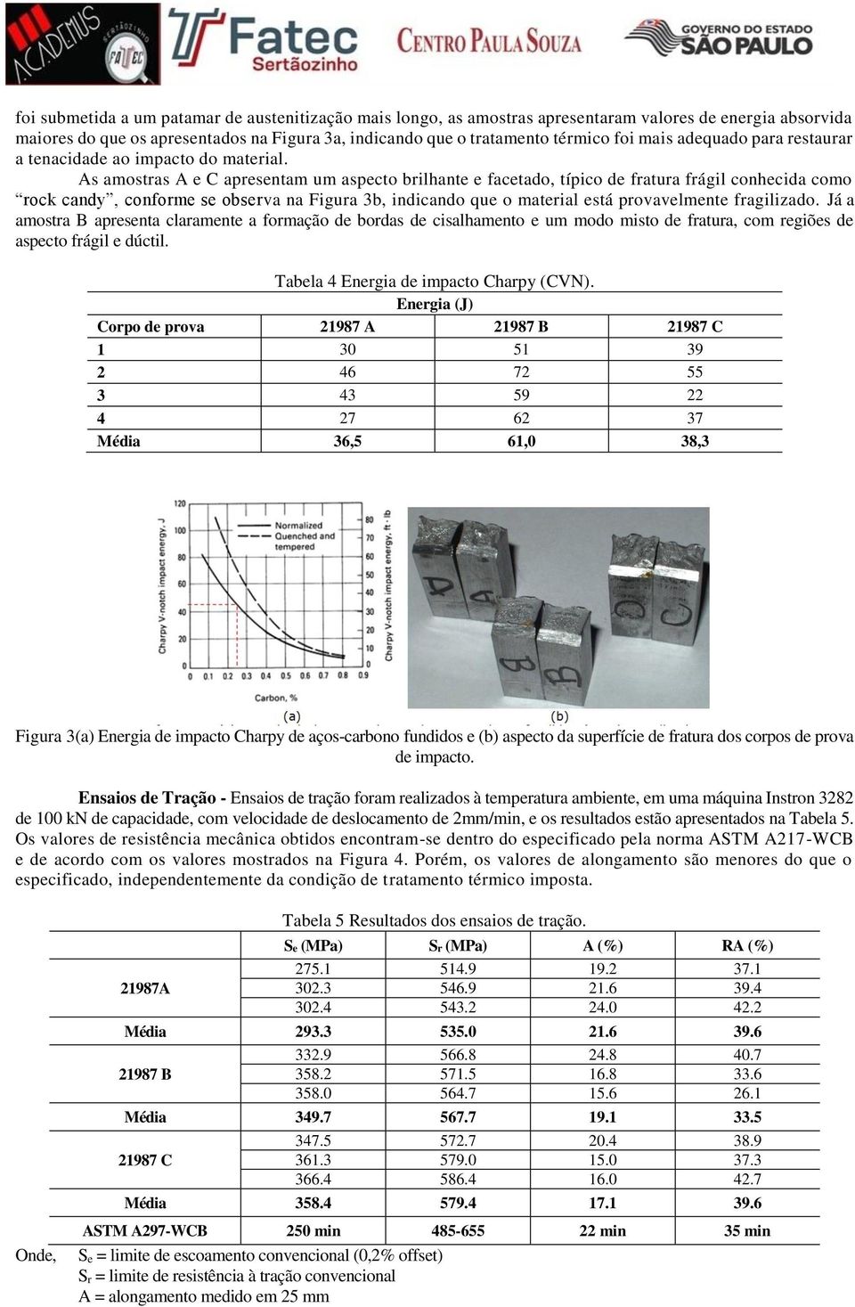 As amostras A e C apresentam um aspecto brilhante e facetado, típico de fratura frágil conhecida como rock candy, conforme se observa na Figura 3b, indicando que o material está provavelmente