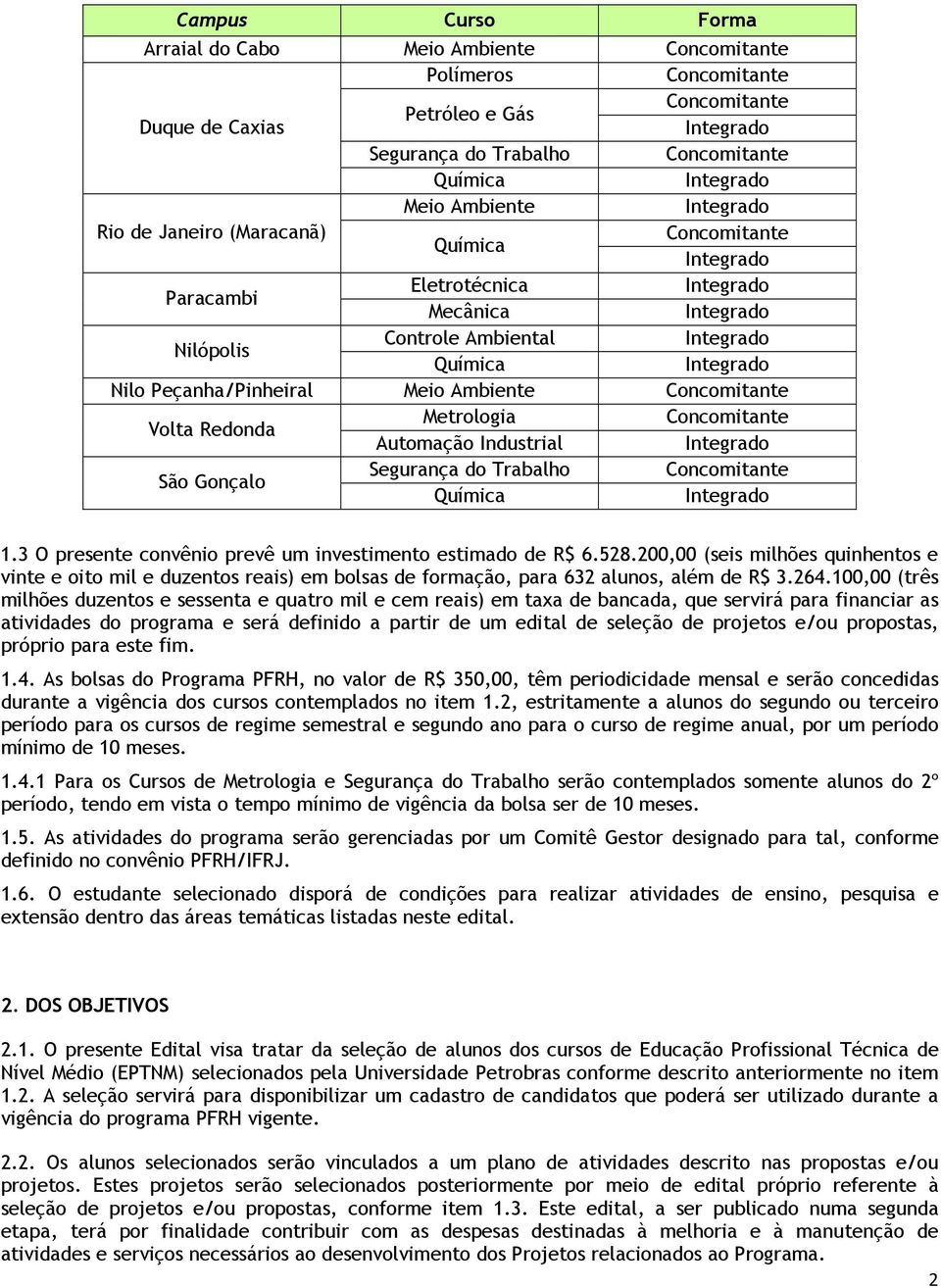 528.200,00 (seis milhões quinhentos e vinte e oito mil e duzentos reais) em bolsas de formação, para 632 alunos, além de R$ 3.264.