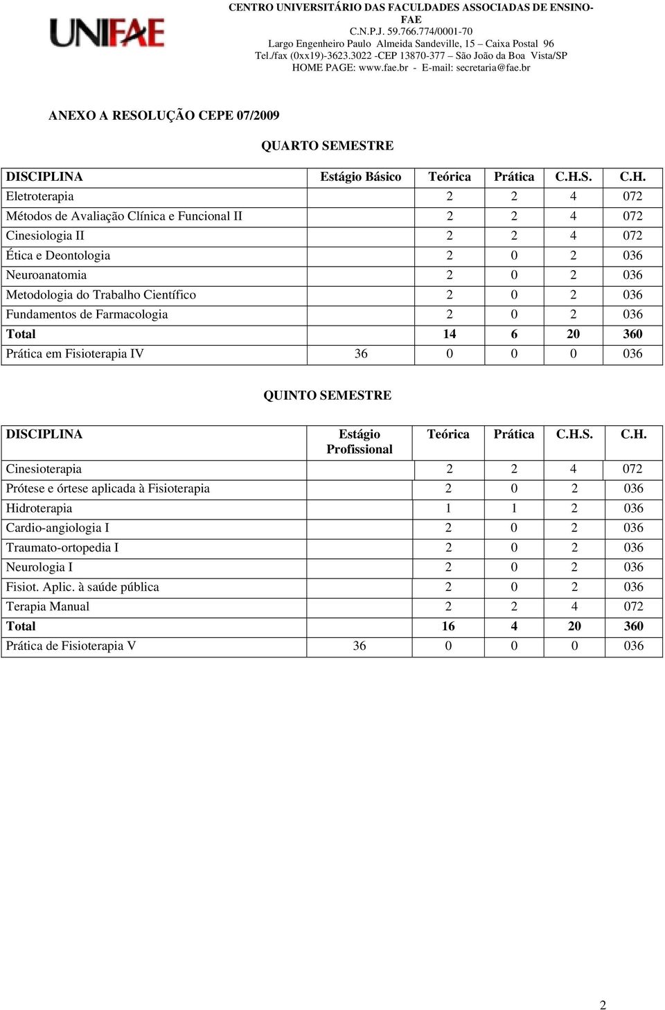 QUINTO SEMESTRE Cinesioterapia 2 2 4 072 Prótese e órtese aplicada à Fisioterapia 2 0 2 036 Hidroterapia 1 1 2 036 Cardio-angiologia I 2 0 2 036