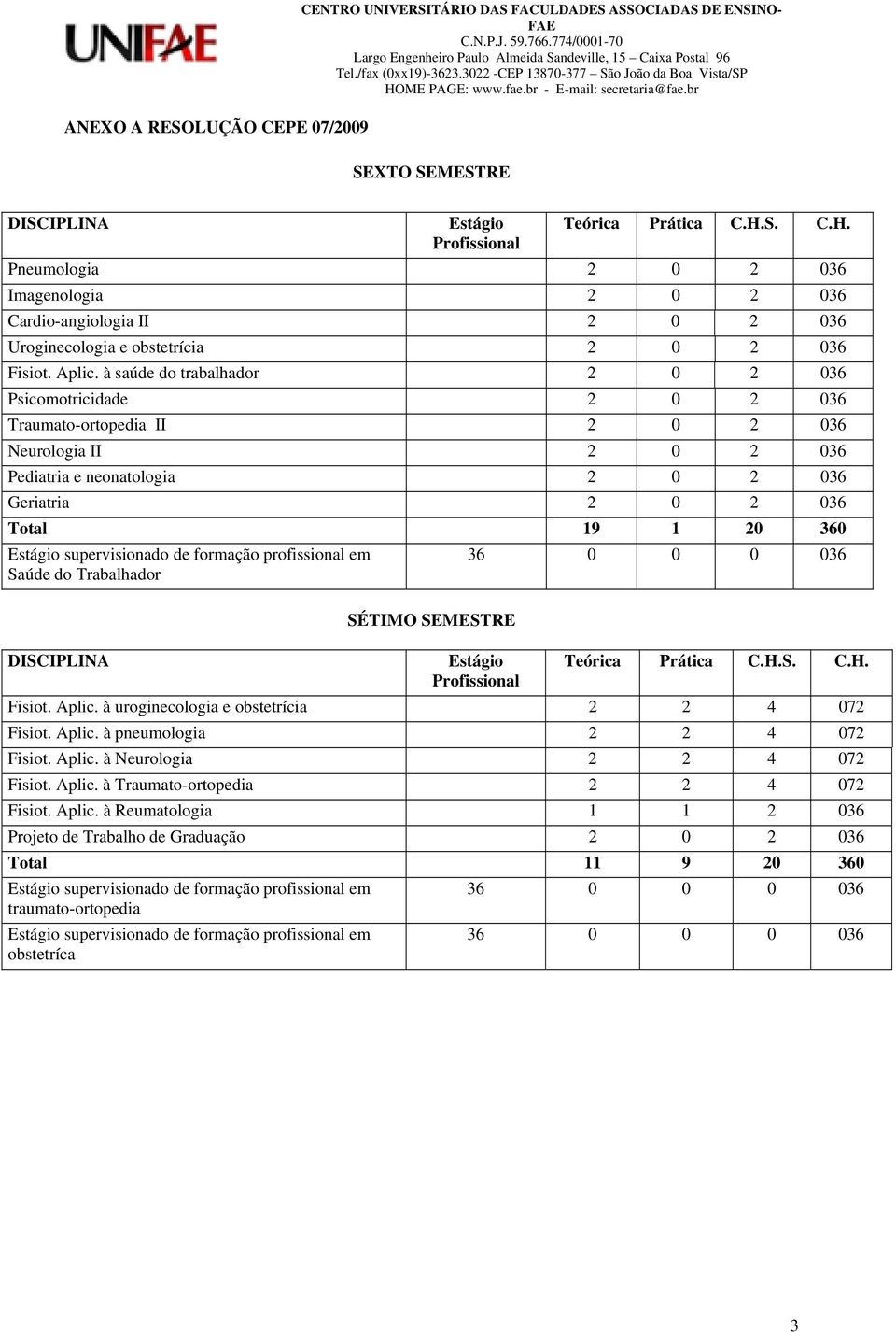 à saúde do trabalhador 2 0 2 036 Psicomotricidade 2 0 2 036 Traumato-ortopedia II 2 0 2 036 Neurologia II 2 0 2 036 Pediatria e neonatologia 2 0 2 036 Geriatria 2 0 2 036 Total 19 1 20