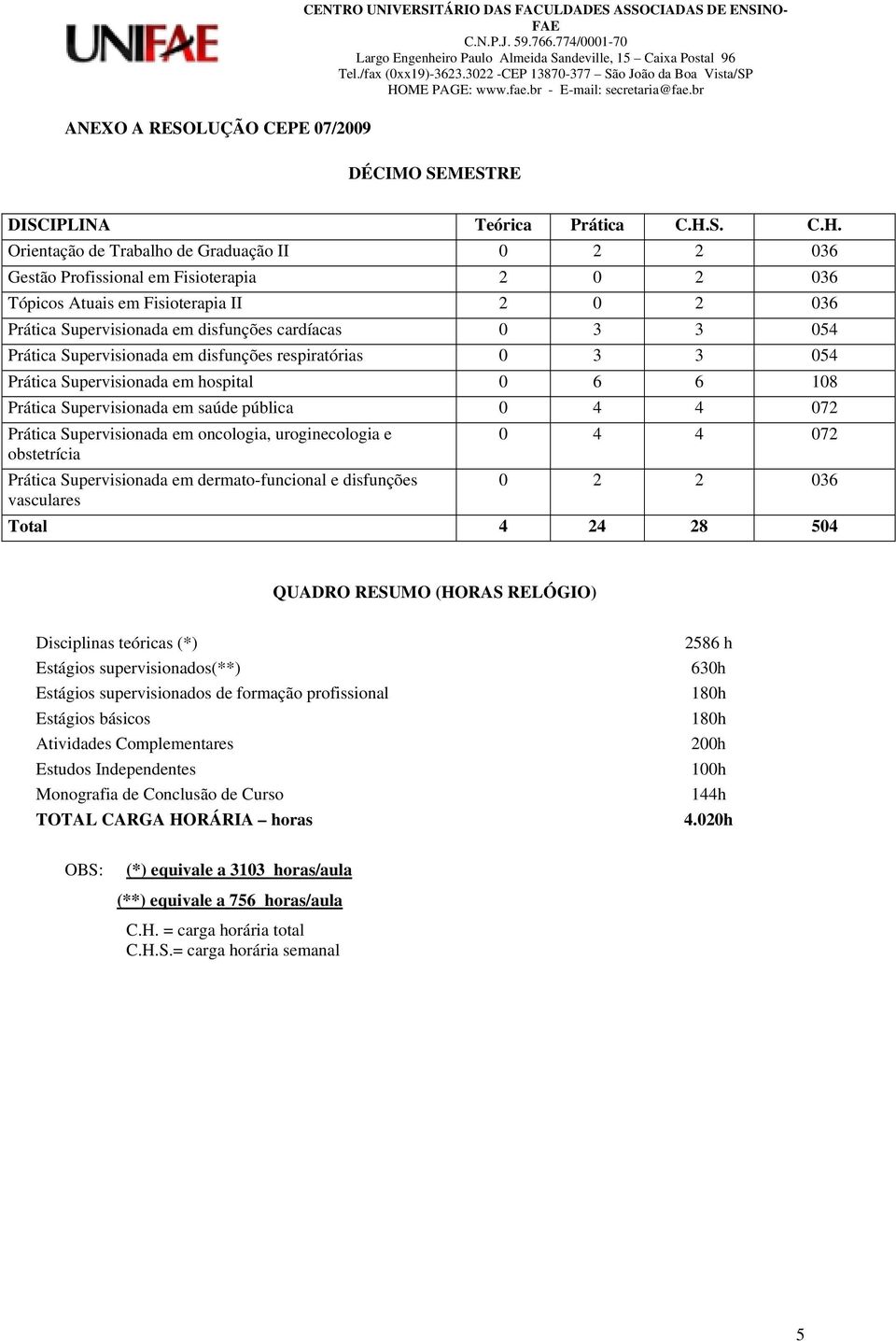 Orientação de Trabalho de Graduação II 0 2 2 036 Gestão em Fisioterapia 2 0 2 036 Tópicos Atuais em Fisioterapia II 2 0 2 036 Prática Supervisionada em disfunções cardíacas 0 3 3 054 Prática