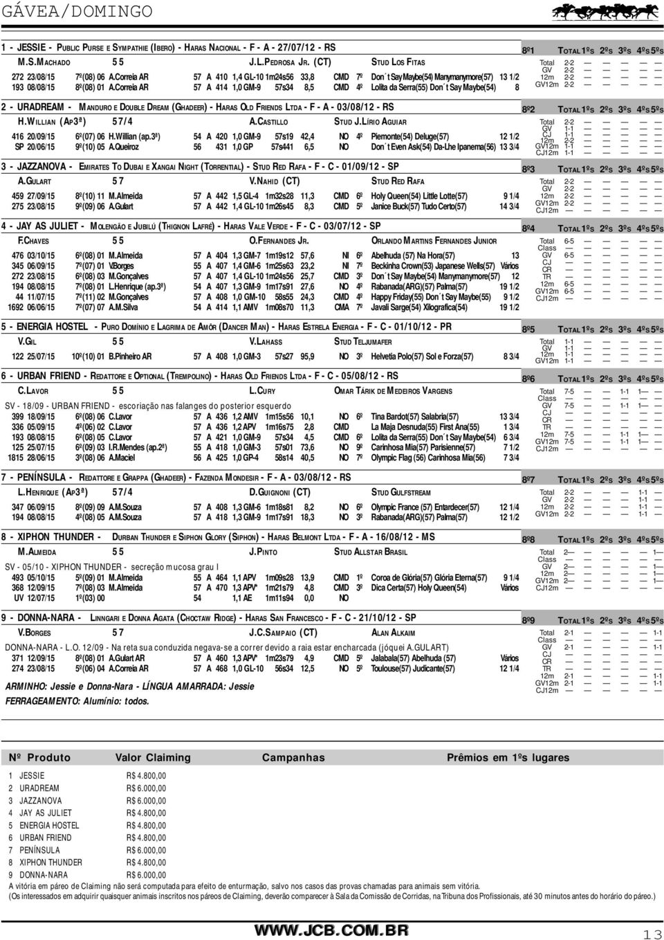 Correia AR 57 A 414 1,0 GM-9 57s34 8,5 CMD 4º Lolita da Serra(55) Don t Say Maybe(54) 8 2 - URADREAM - MANDURO E DOUBLE DREAM (GHADEER) - HARAS OLD FRIENDS LTDA - F - A - 03/08/12 - RS H.