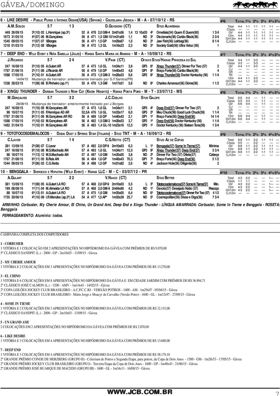 Gonçalves 56 A 471 1,5 GM-101m31s69 1,1 NO 3º Diccionario(56) Cartão Black(56) 2 3/4 1545 09/05/15 1º(07) 07 V.