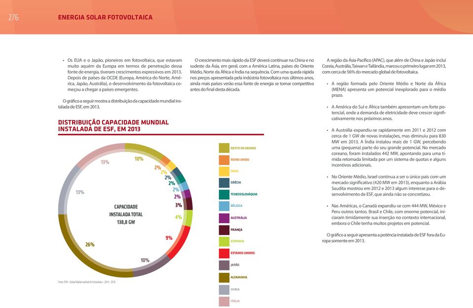 O gráfico a seguir mostra a distribuição da capacidade mundial instalada de ESF, em 2013.