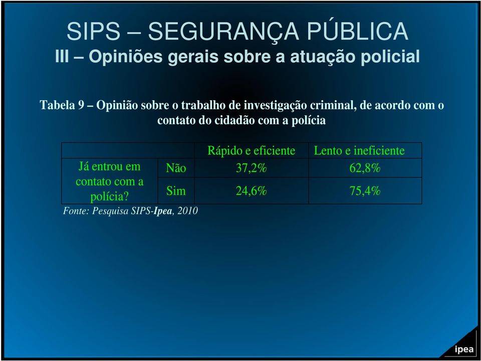 com a polícia Já entrou em contato com a polícia?