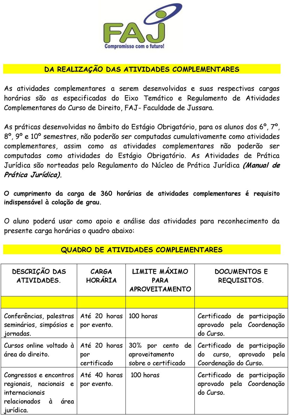 As práticas desenvolvidas no âmbito do Estágio Obrigatório, para os alunos dos 6º, 7º, 8º, 9º e 10º semestres, não poderão ser computadas cumulativamente como atividades complementares, assim como as