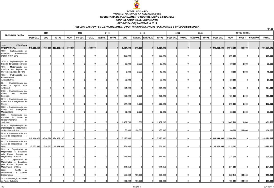 000 0 0 0 0 0 200.000 0 0 200.000 1970 - Implementação do Sistema de Gestão de Custos 0 0 0 0 0 0 0 0 30.000 2.000 0 32.