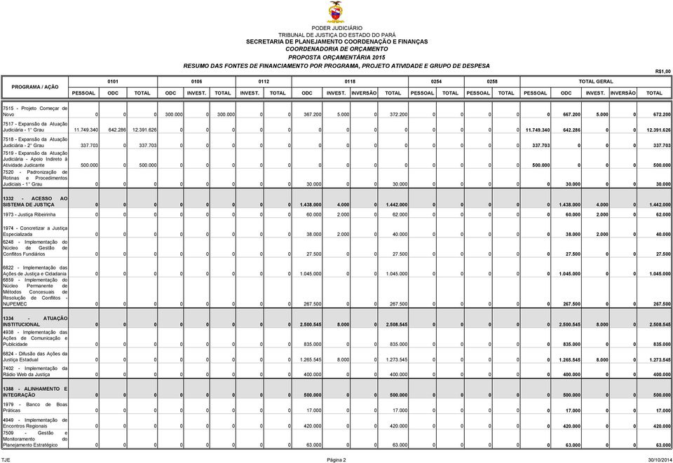 703 7519 - Expansão da Atuação Judiciária - Apoio Indireto à Atividade Judicante 500.000 0 500.000 0 0 0 0 0 0 0 0 0 0 0 0 0 500.000 0 0 0 500.