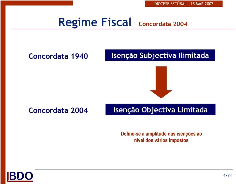 Isenção Objectiva Limitada Define-se a