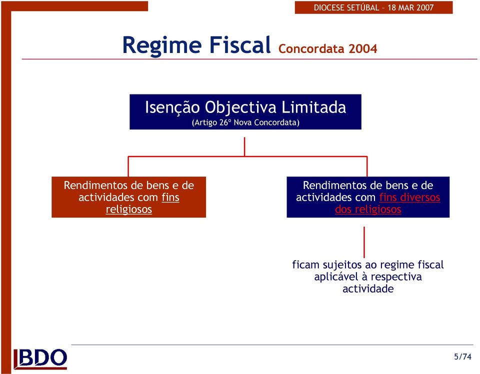 religiosos Rendimentos de bens e de actividades com fins diversos dos