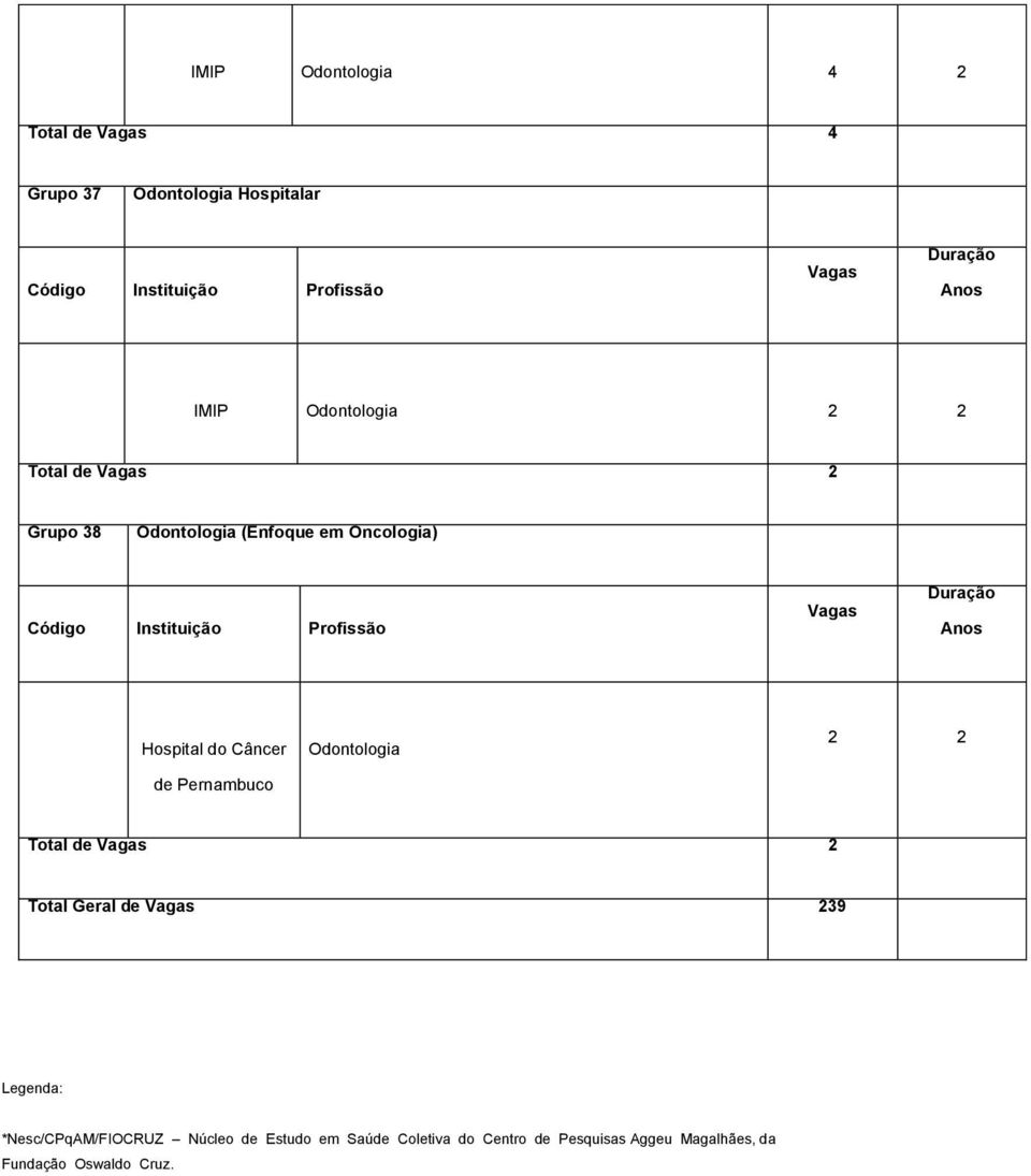 Anos Hospital do Câncer de Pernambuco Odontologia 2 2 Total Geral de Vagas 239 Legenda: