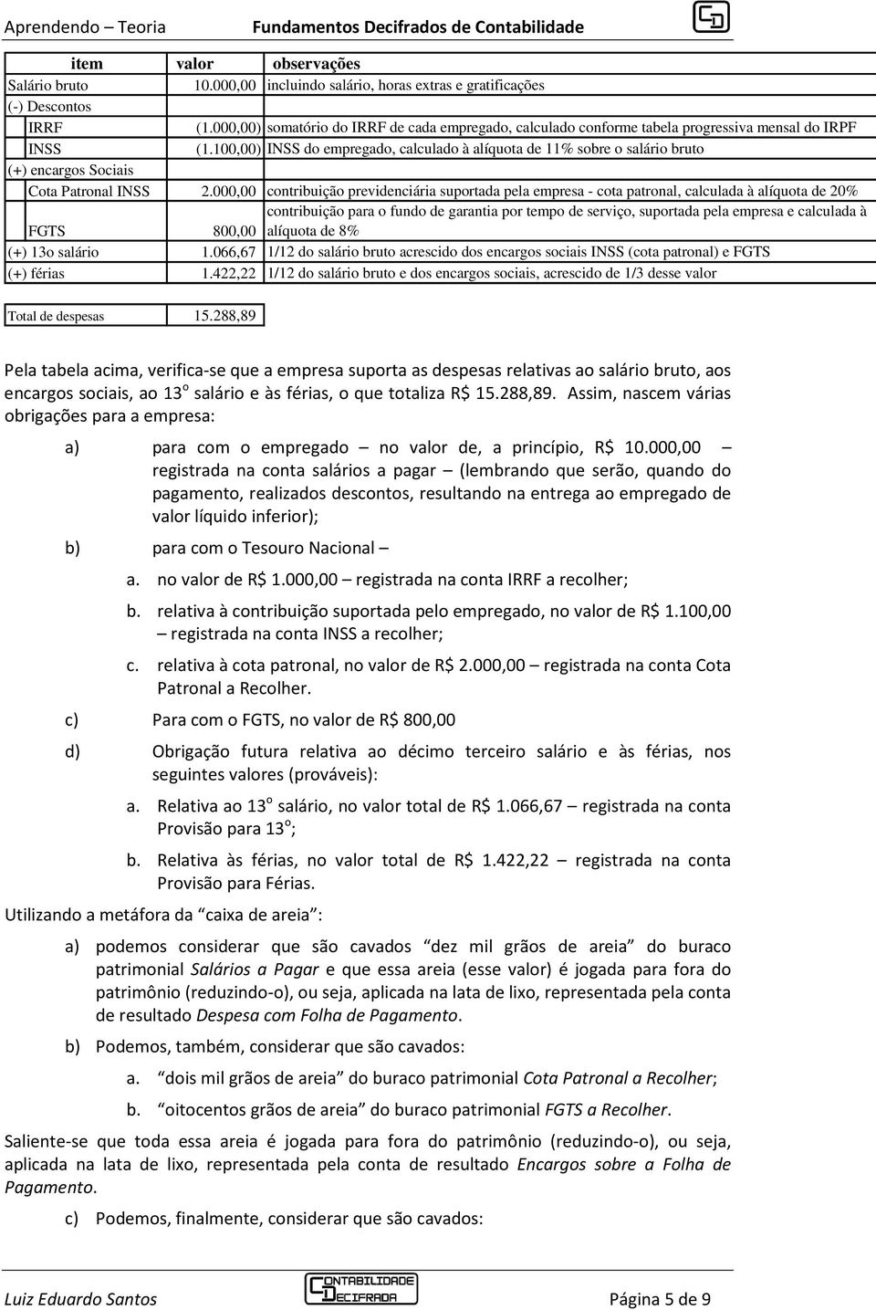 100,00) INSS do empregado, calculado à alíquota de 11% sobre o salário bruto (+) encargos Sociais Cota Patronal INSS 2.