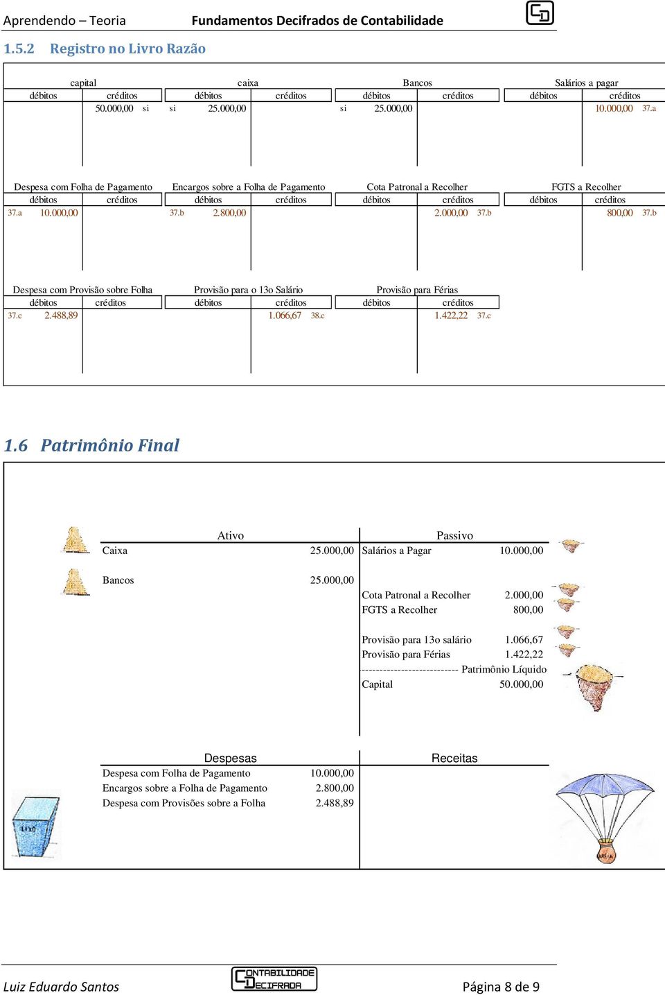 b Despesa com Provisão sobre Folha Provisão para o 13o Salário Provisão para Férias 37.c 2.488,89 1.066,67 38.c 1.422,22 37.c 1.6 Patrimônio Final Ativo Passivo Caixa 25.000,00 Salários a Pagar 10.