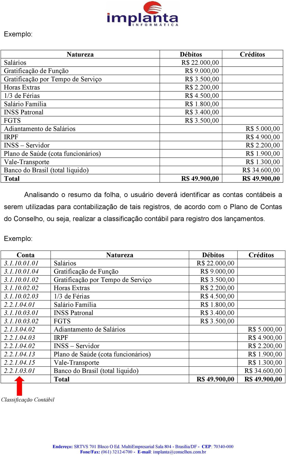 900,00 Vale-Transporte R$ 1.300,00 Banco do Brasil (total líquido) R$ 34.600,00 Total R$ 49.900,00 R$ 49.