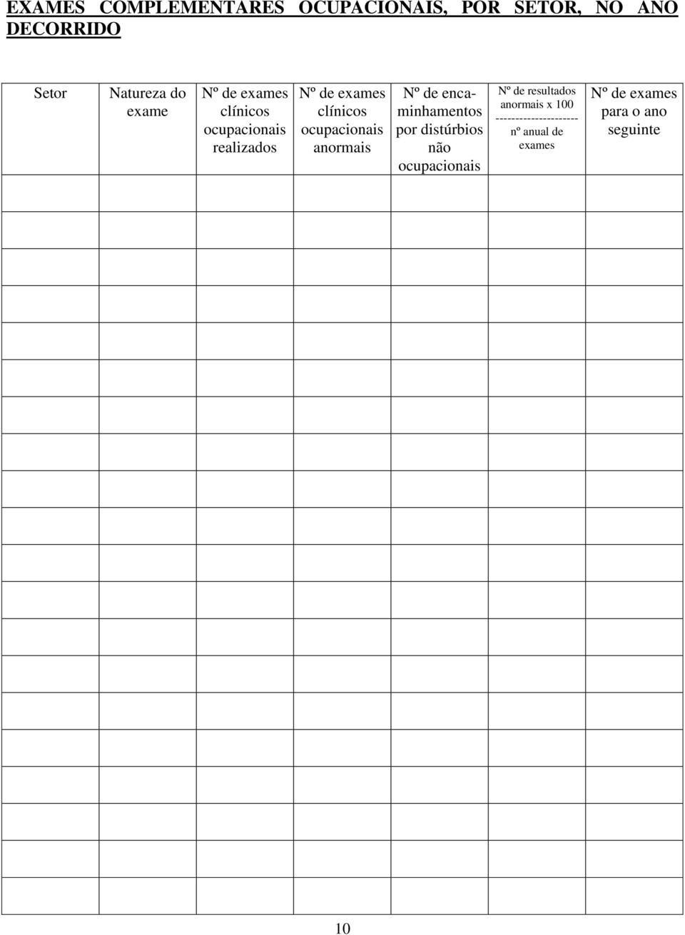 ocupacionais anormais Nº de encaminhamentos por distúrbios não ocupacionais Nº de