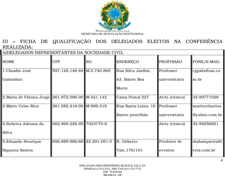 142 Caixa Postal 227 Atriz (cênica) 32-99771028 3.Mário Celso Rios 261.582.216-00 M-569.319 Rua Santa Luiza, 10 Bairro pontilhão Professor universitário mariocelsorios @yahoo.com.br 4.