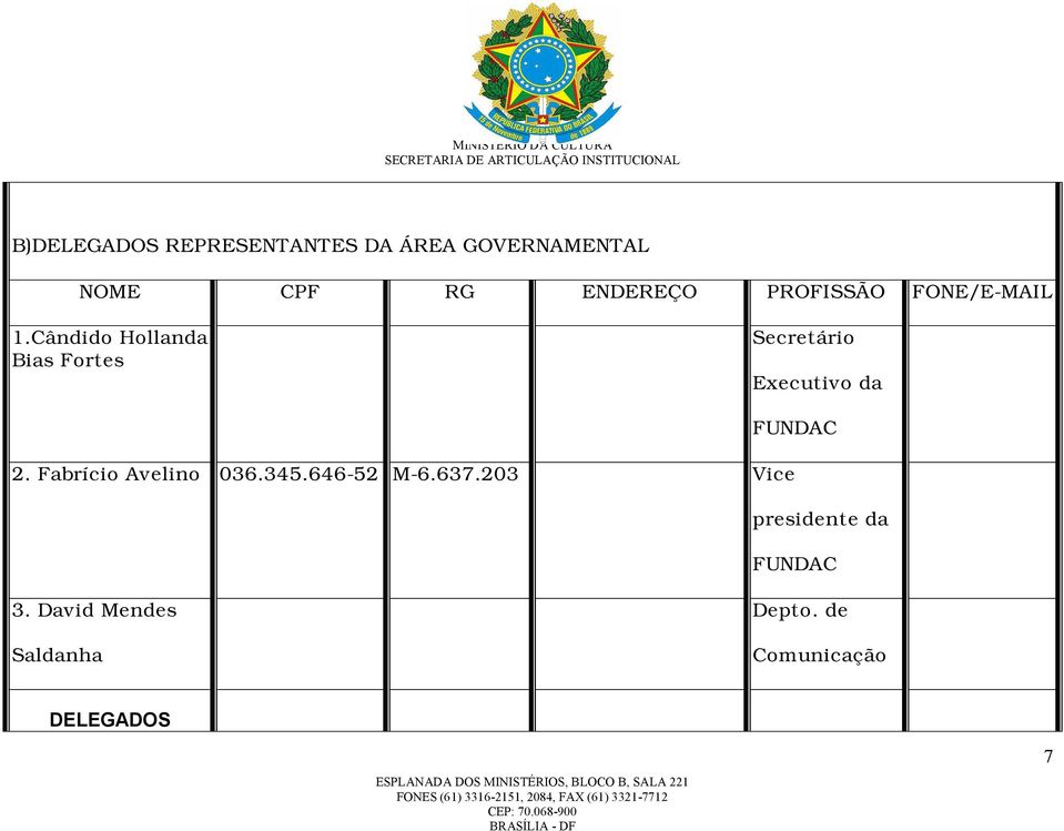 Cândido Hollanda Bias Fortes Secretário Executivo da FUNDAC 2.