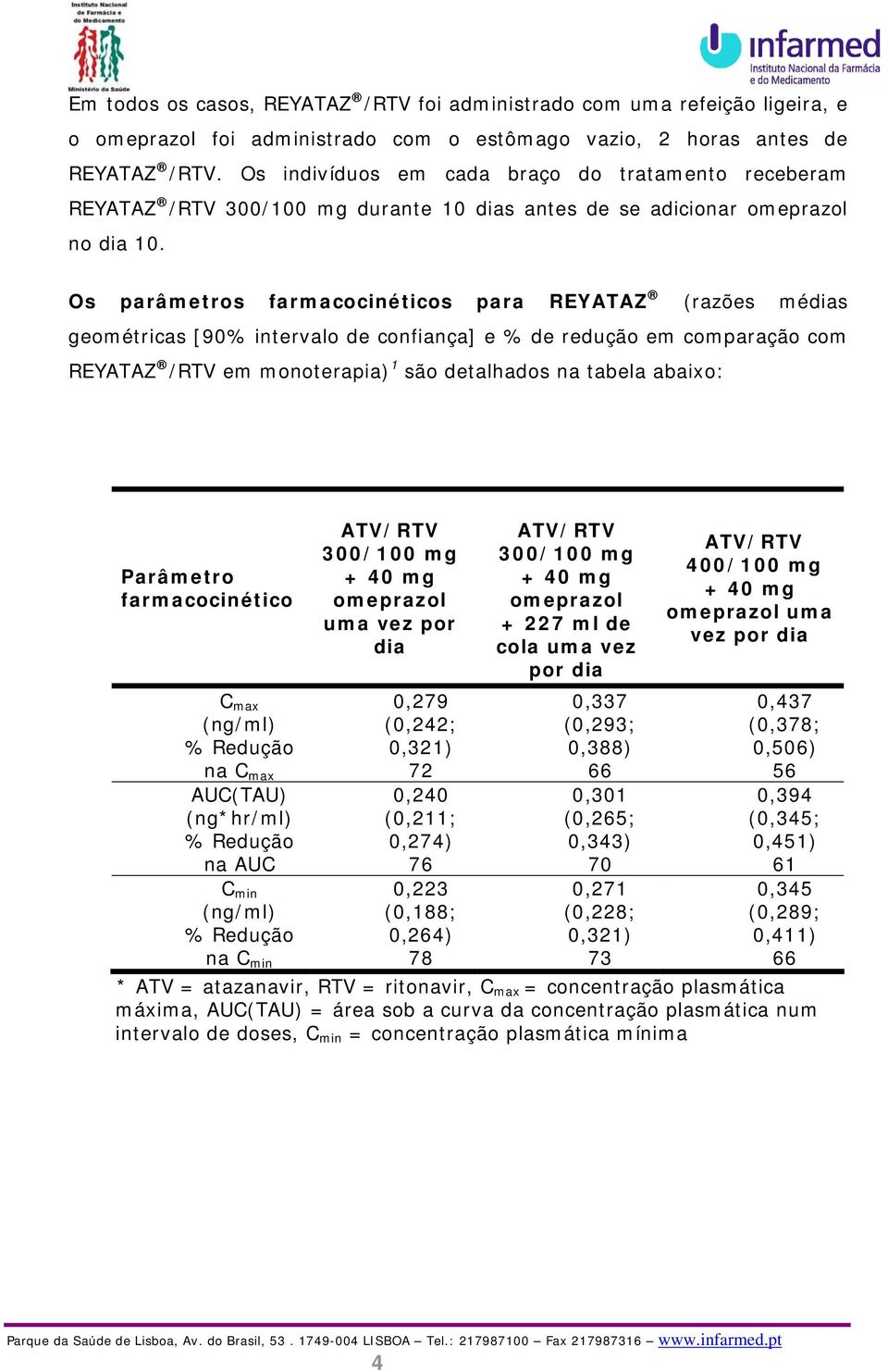 Os parâmetros farmacocinéticos para REYATAZ (razões médias geométricas [90% intervalo de confiança] e % de redução em comparação com REYATAZ /RTV em monoterapia) 1 são detalhados na tabela abaixo: