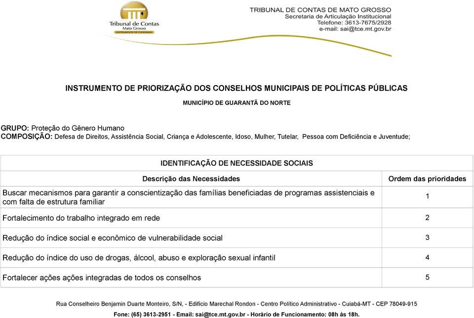 falta de estrutura familiar 1 Fortalecimento do trabalho integrado em rede 2 Redução do índice social e econômico de vulnerabilidade social