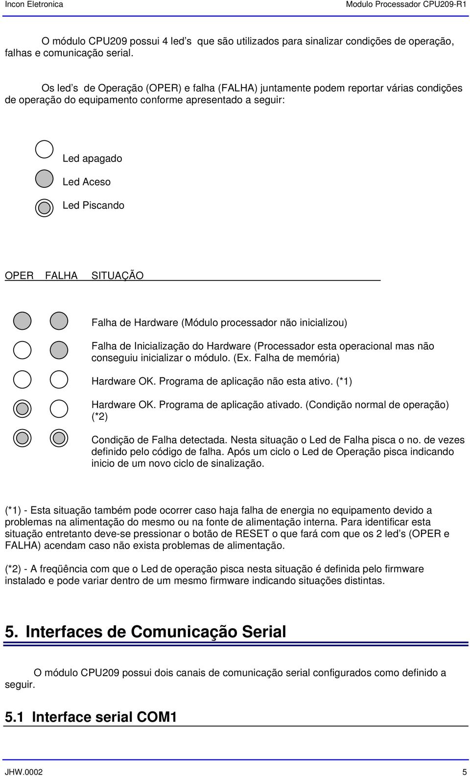 Falha de Hardware (Módulo processador não inicializou) Falha de Inicialização do Hardware (Processador esta operacional mas não conseguiu inicializar o módulo. (Ex. Falha de memória) Hardware OK.