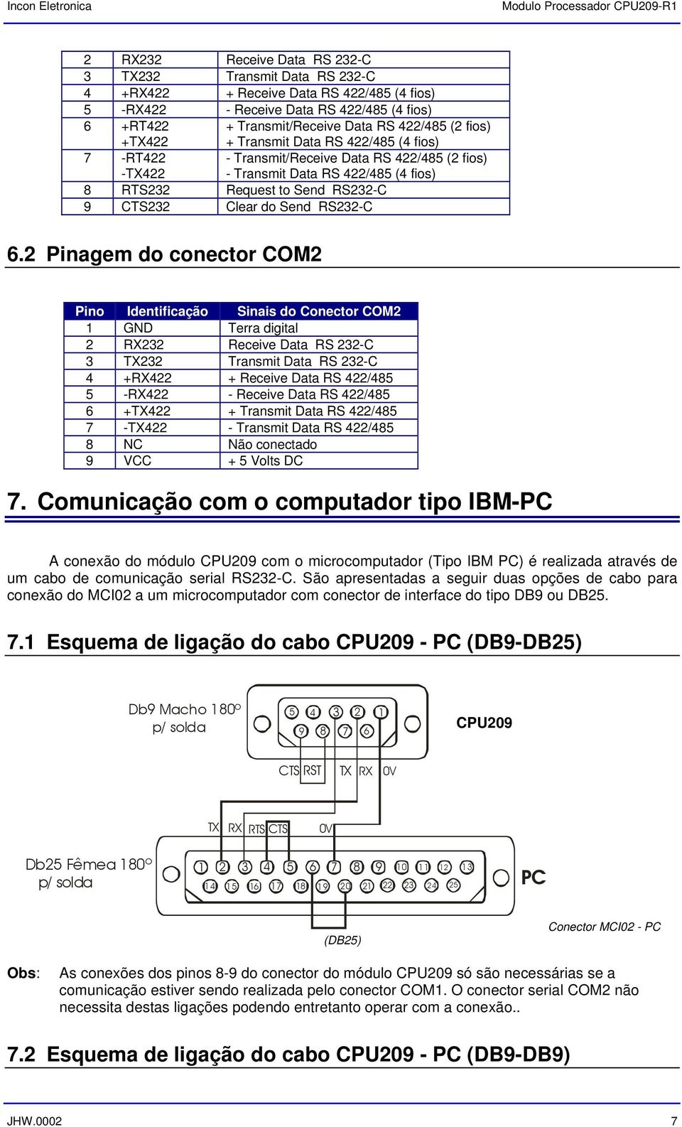 RS232-C 6.