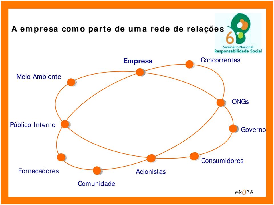 Ambiente ONGs Público Interno Governo