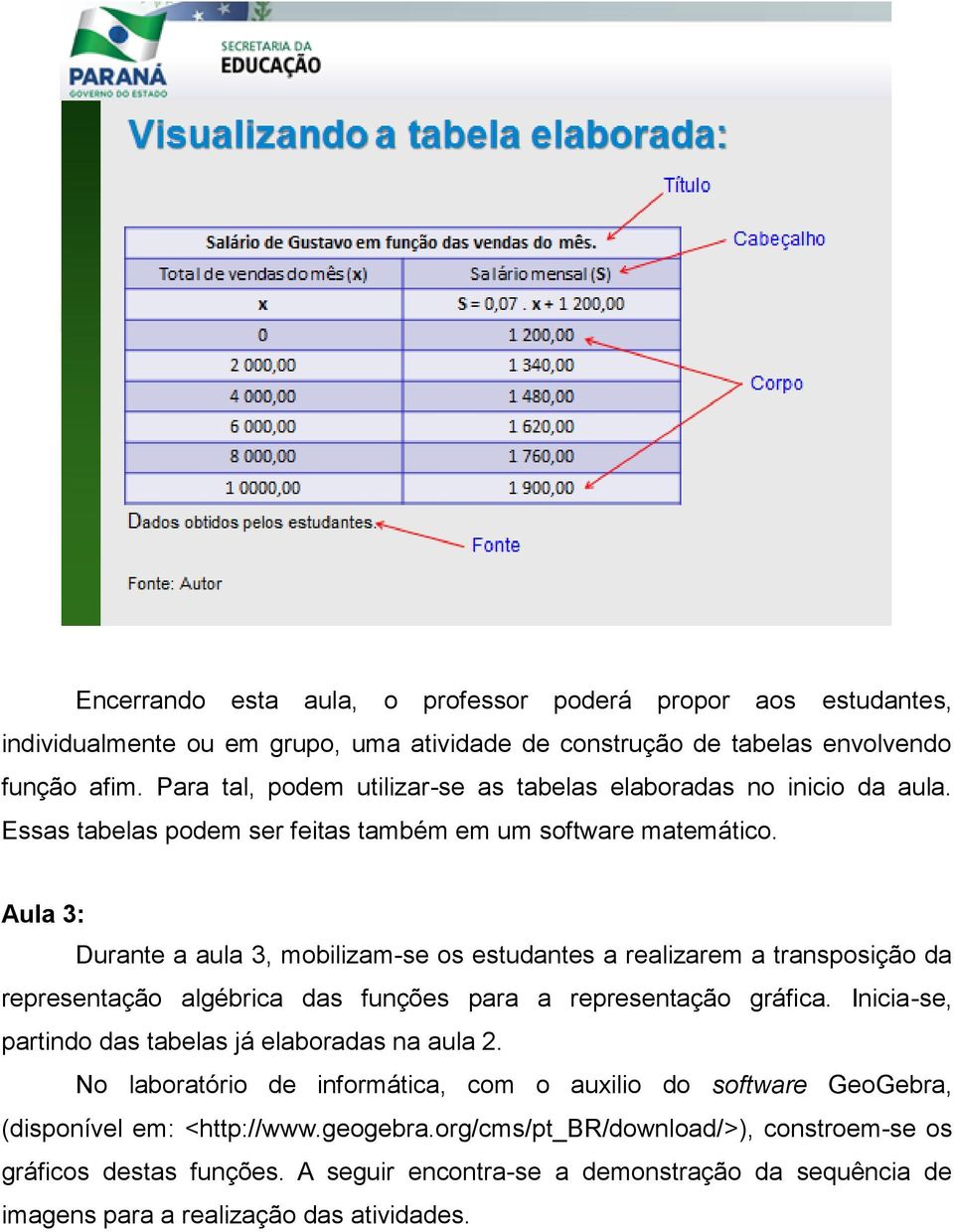 Aula 3: Durante a aula 3, mobilizam-se os estudantes a realizarem a transposição da representação algébrica das funções para a representação gráfica.