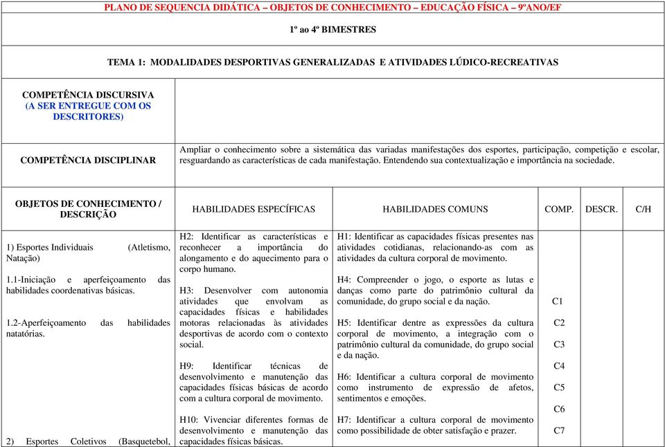 características de cada manifestação. Entendendo sua contextualização e importância na sociedade. OBJETOS DE CONHECIMENTO / DESCRIÇÃO HABILIDADES ESPECÍFICAS HABILIDADES COMUNS COMP. DESCR. C/H 1) Esportes Individuais (Atletismo, Natação) 1.