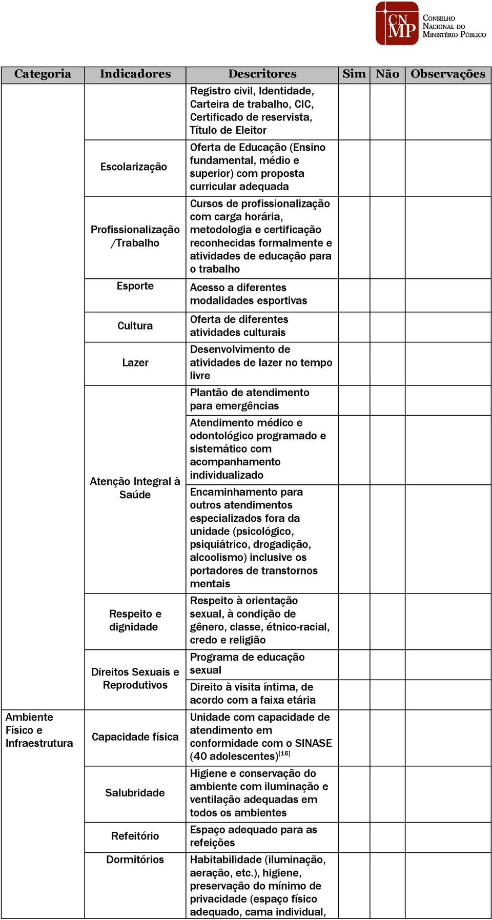 Educação (Ensino fundamental, médio e superior) com proposta curricular adequada Cursos de profissionalização com carga horária, metodologia e certificação reconhecidas formalmente e atividades de