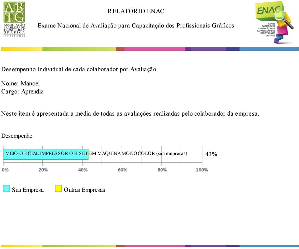 realizadas pelo colaborador da empresa.