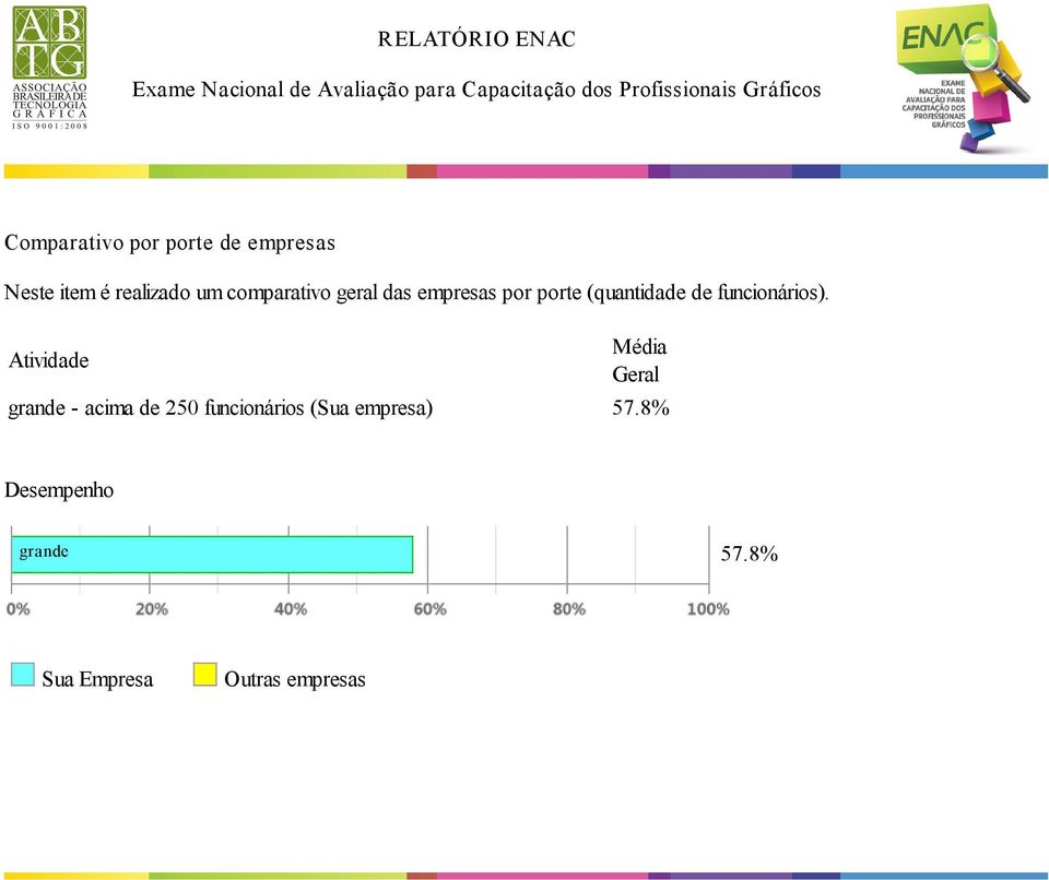 funcionários).