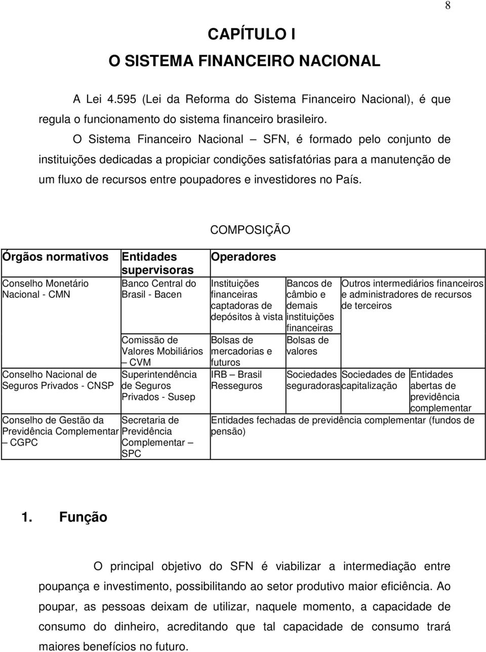 País. Órgãos normativos Entidades supervisoras Conselho Monetário Nacional - CMN Conselho Nacional de Seguros Privados - CNSP Banco Central do Brasil - Bacen Comissão de Valores Mobiliários CVM