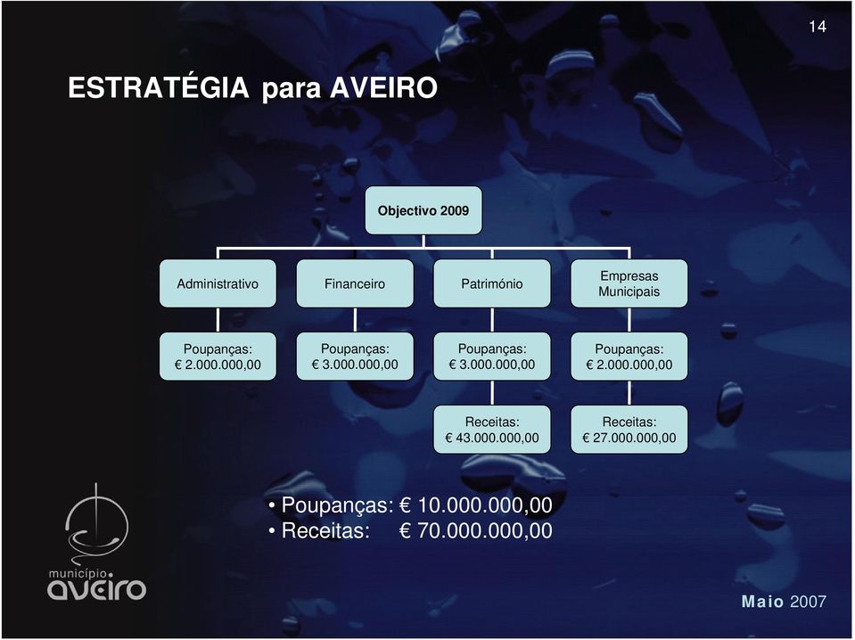 000.000,00 Receitas: 43.000.000,00 Receitas: 27.000.000,00 Poupanças: 10.