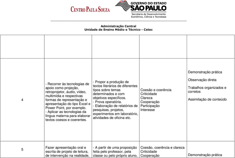 - Propor a produção de textos literários de diferentes tipos sobre temas determinados e com objetivos específicos. - Prova operatória.