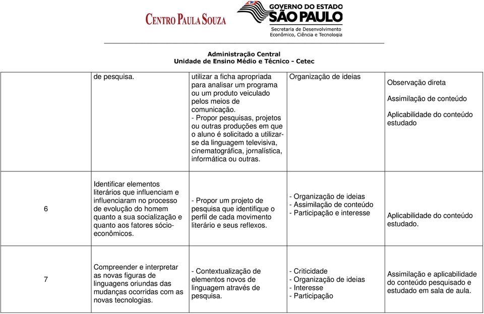 Organização de ideias Observação direta Assimilação de conteúdo Aplicabilidade do conteúdo estudado 6 Identificar elementos literários que influenciam e influenciaram no processo de evolução do homem