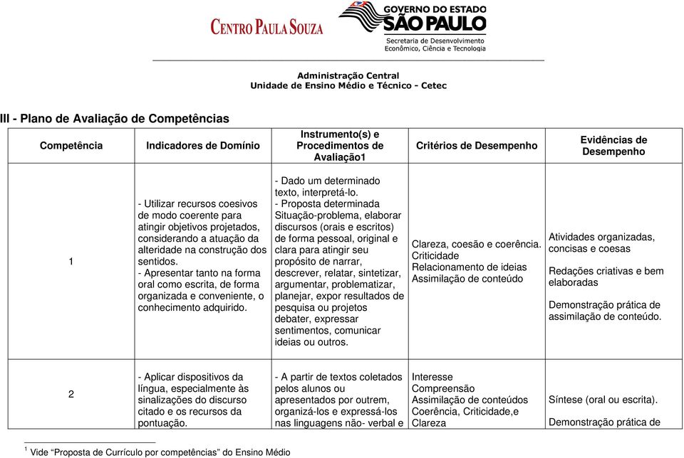 - Apresentar tanto na forma oral como escrita, de forma organizada e conveniente, o conhecimento adquirido. - Dado um determinado texto, interpretá-lo.