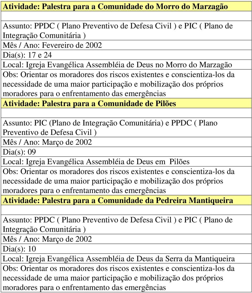 para o enfrentamento das emergências Atividade: Palestra para a Comunidade de Pilões Assunto: PIC (Plano de Integração Comunitária) e PPDC ( Plano Preventivo de ) Mês / Ano: Março de 2002 Dia(s): 09