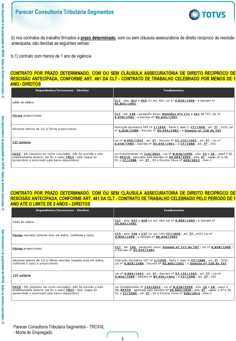 1) contrato com menos de 1 ano de vigência CONTRATO POR PRAZO DETERMINADO, COM OU SEM CLÁUSULA ASSECURATÓRIA DE DIREITO RECÍPROCO DE RESCISÃO ANTECIPADA,