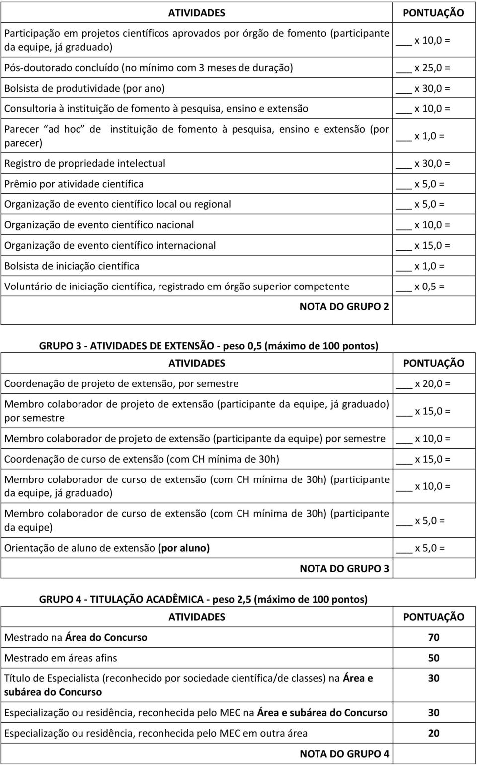 = Registro de propriedade intelectual x 30,0 = Prêmio por atividade científica Organização de evento científico local ou regional Organização de evento científico nacional x 10,0 = Organização de