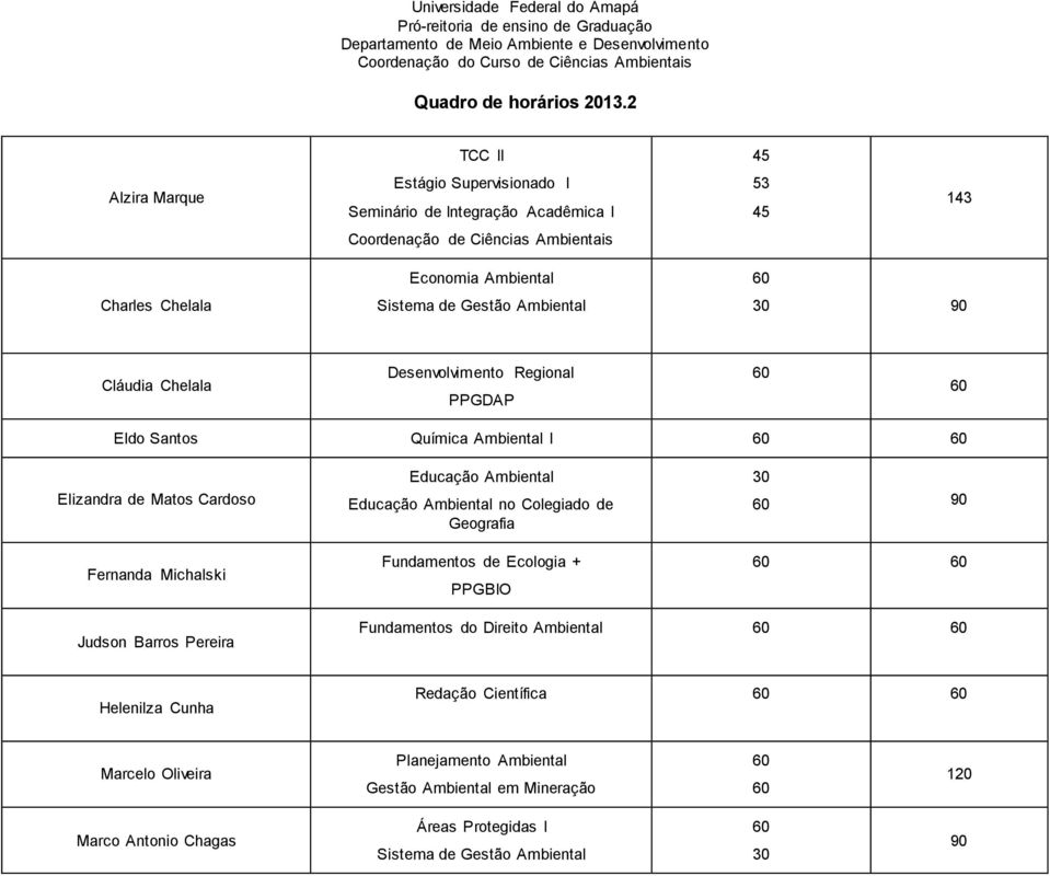 Cardoso Educação Educação no Colegiado de Geografia Fundamentos de + PPGBIO