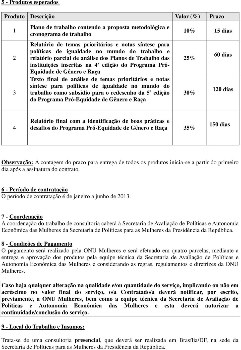 análise de temas prioritários e notas síntese para políticas de igualdade no mundo do trabalho como subsídio para o redesenho da 5ª edição do Programa Pró-Equidade de Gênero e Raça 10% 15 dias 25% 60